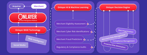 PCI Checklist will continue its path with its new platform under the name Onlayer.